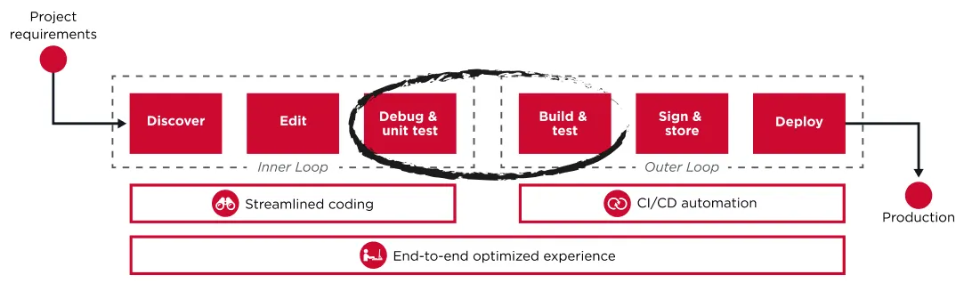 MSD_FY24_Test4z_Diagram.png