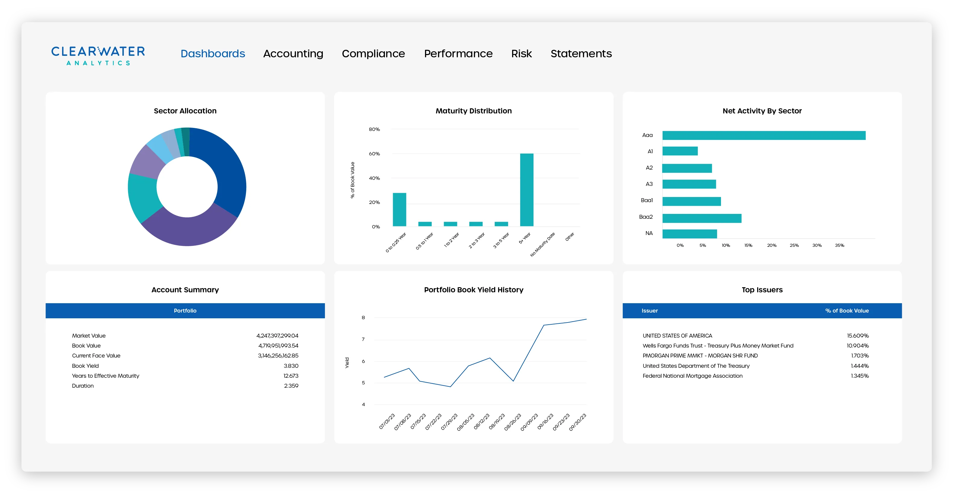 CW-ProductImagery__Core-Clearwater-Dashboard-4-04.png