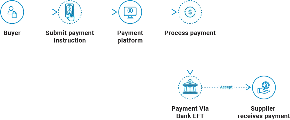 b2b-e-payment-diagram.png