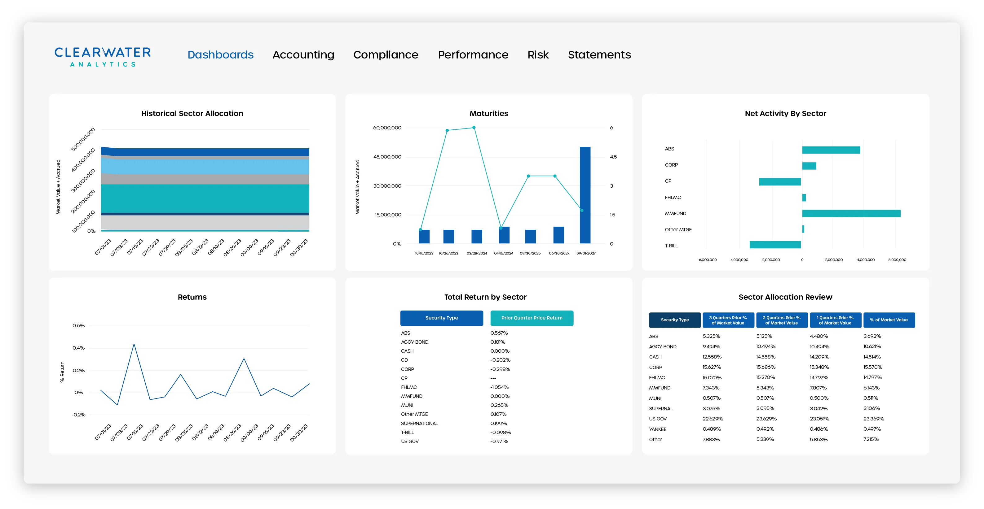 CW-ProductImagery__Core-Clearwater-Dashboard-2.png