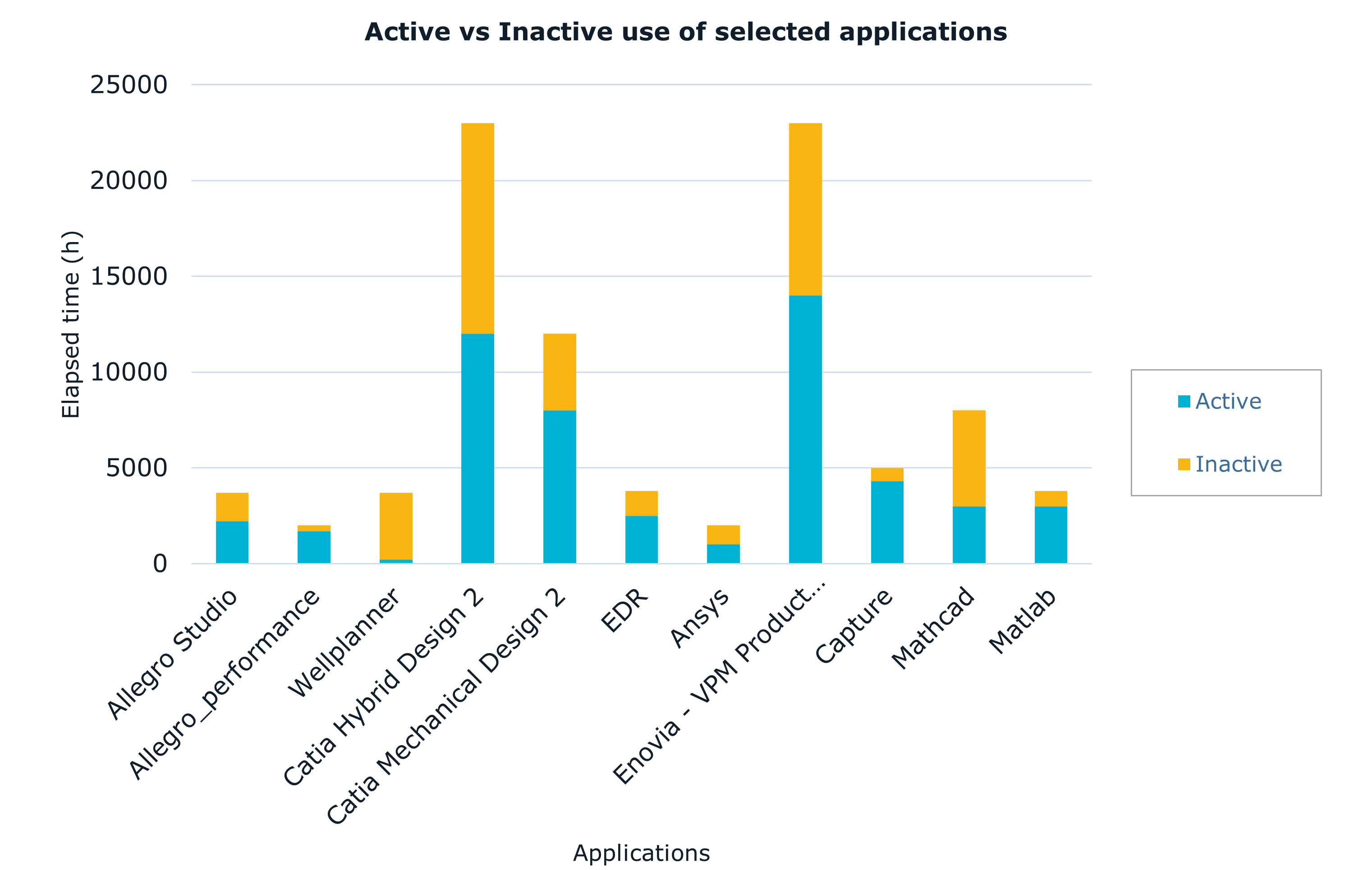 2 - Active vs Inactive_New.webp