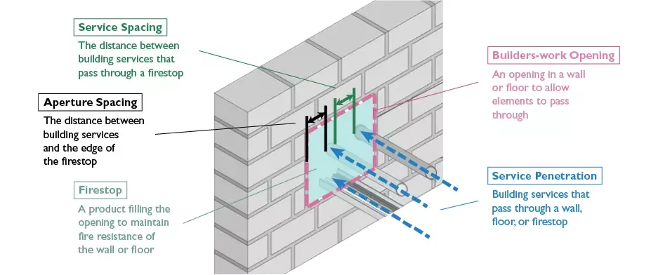 Firestopping-Diagram.png