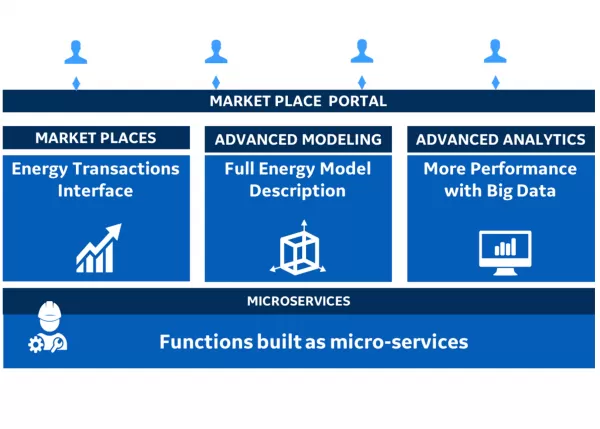 AMMS-diagram-ge-digital-1792x1280.webp