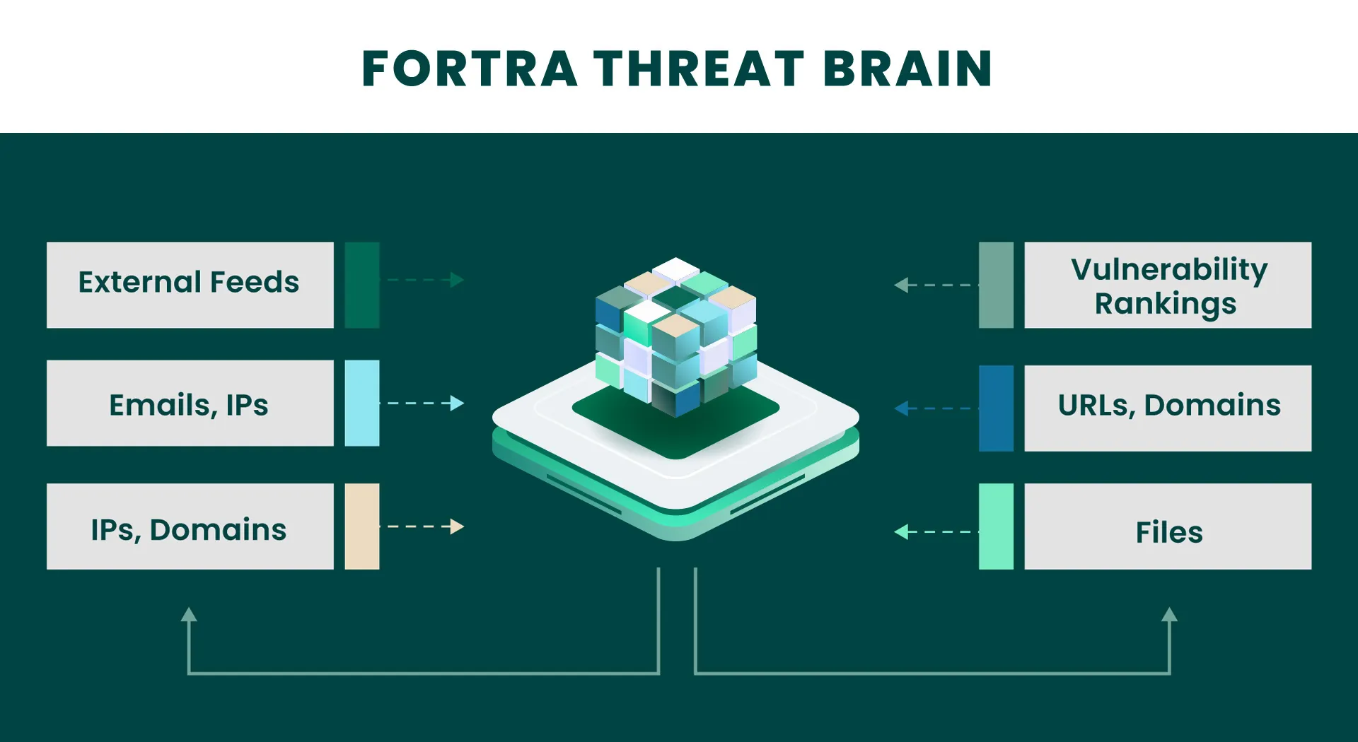 threat-brain-infographic-1920x1100px-upd_0.jpg