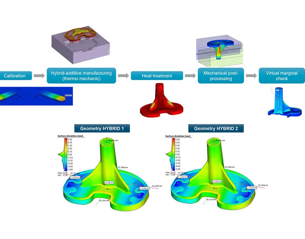 Sf Additive GR MeSATech.jpg