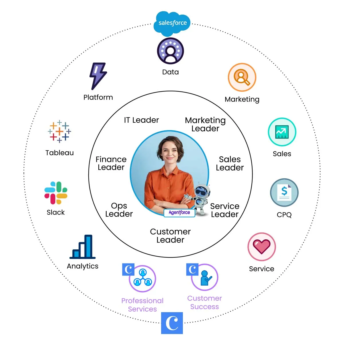salesforce-certinia-business360-v2.jpg