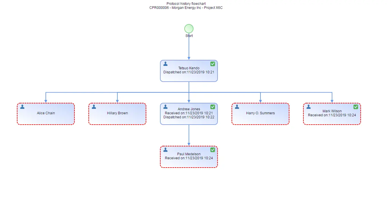 4_Protocol_flowchart_4d2579cf28.webp