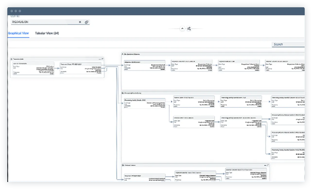 SAP Cell and Gene Therapy Orchestration6.png