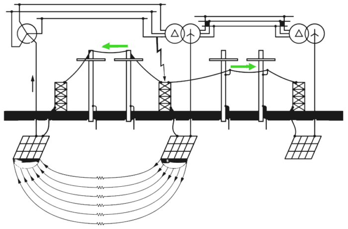 xgs-grounding-nets-diagram-black-700x460.png
