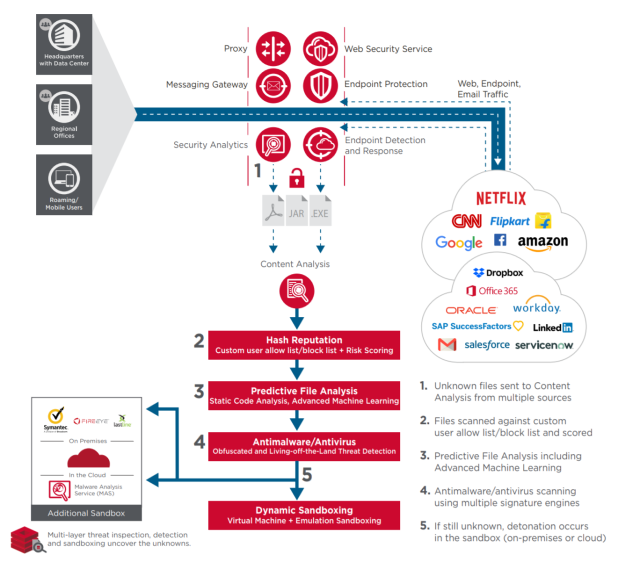 key-features-in-content-analysis-infographic.webp