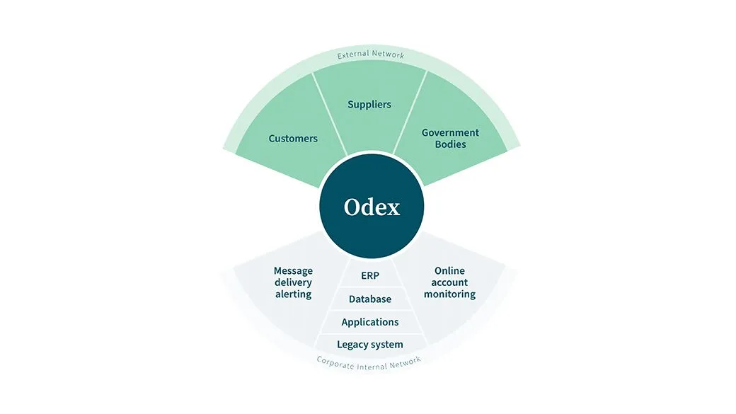 web_size_crop_JPG-odex-how-it-works-diagram.jpg