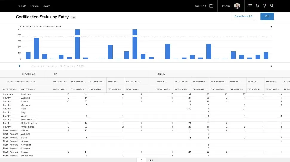SAP Intercompany Governance by BlackLine4.jpg