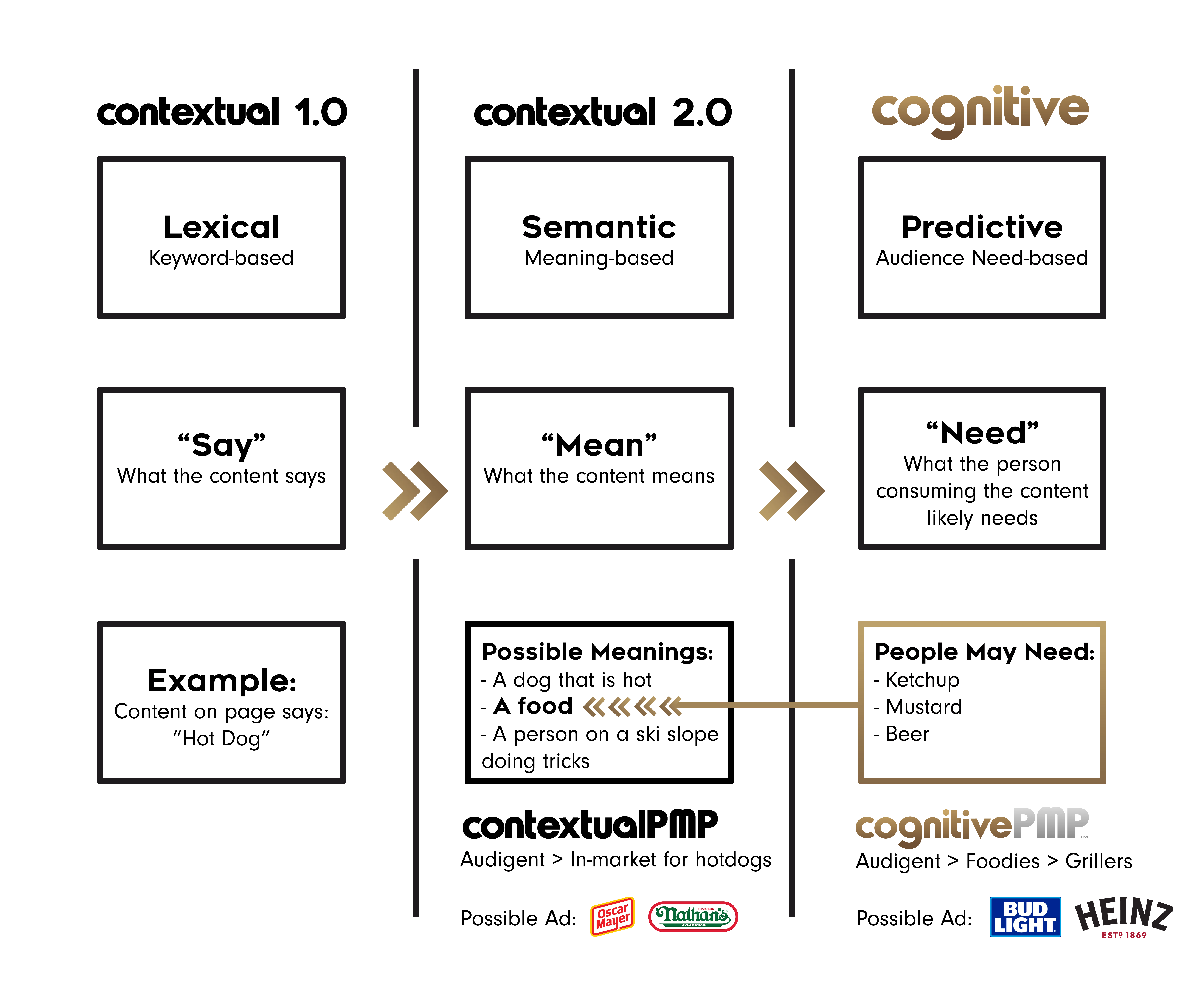 cognitivePMP matrix_04.png
