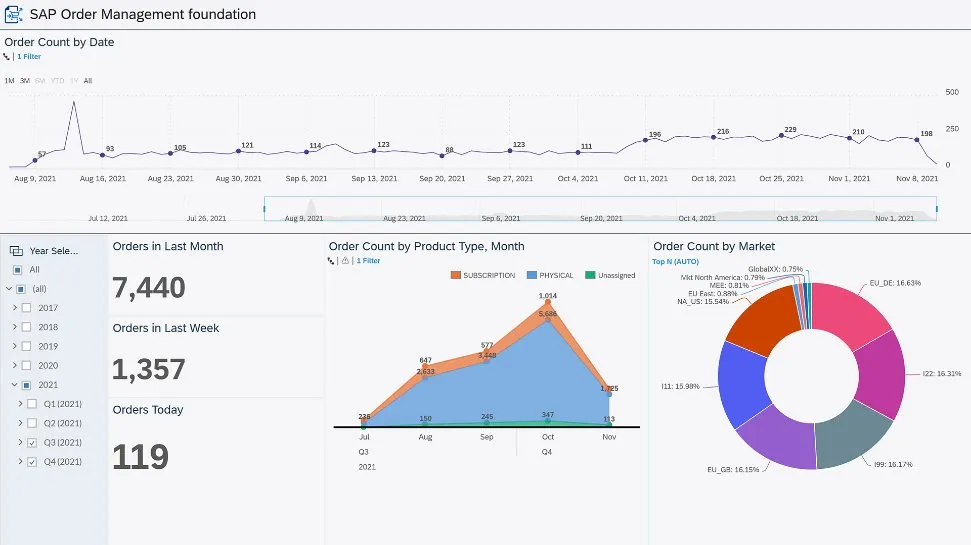 SAP Order Management foundation.jpg