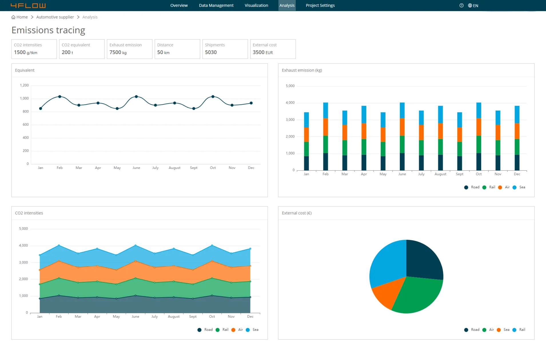 csm_4flow_emission_dashboard_a0e43215c9.png