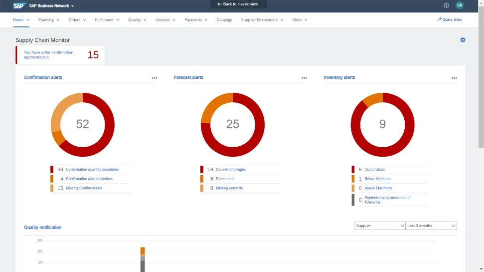 SAP Business Network Supply Chain Collaboration2.jpg