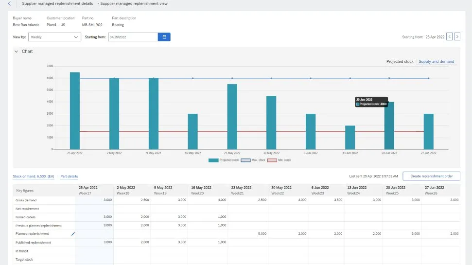 SAP Business Network Supply Chain Collaboration3.jpg