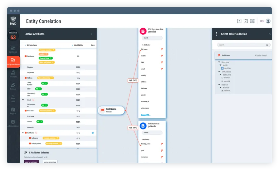 SAP Data Mapping and Protection by BigID.png