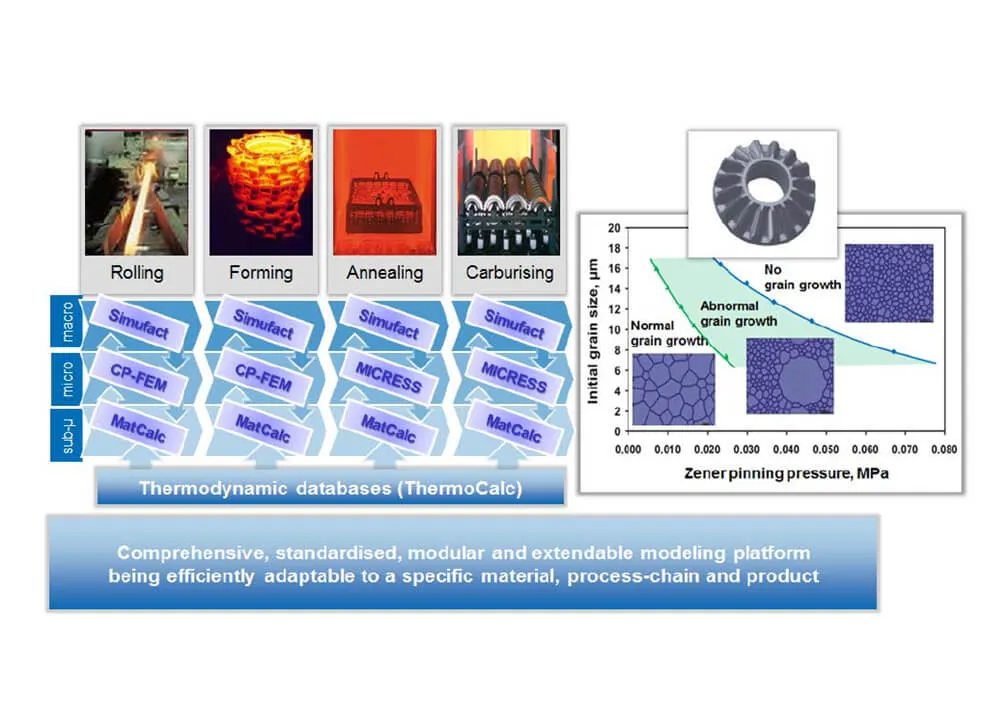 Simufact GR DB Forge.jpg