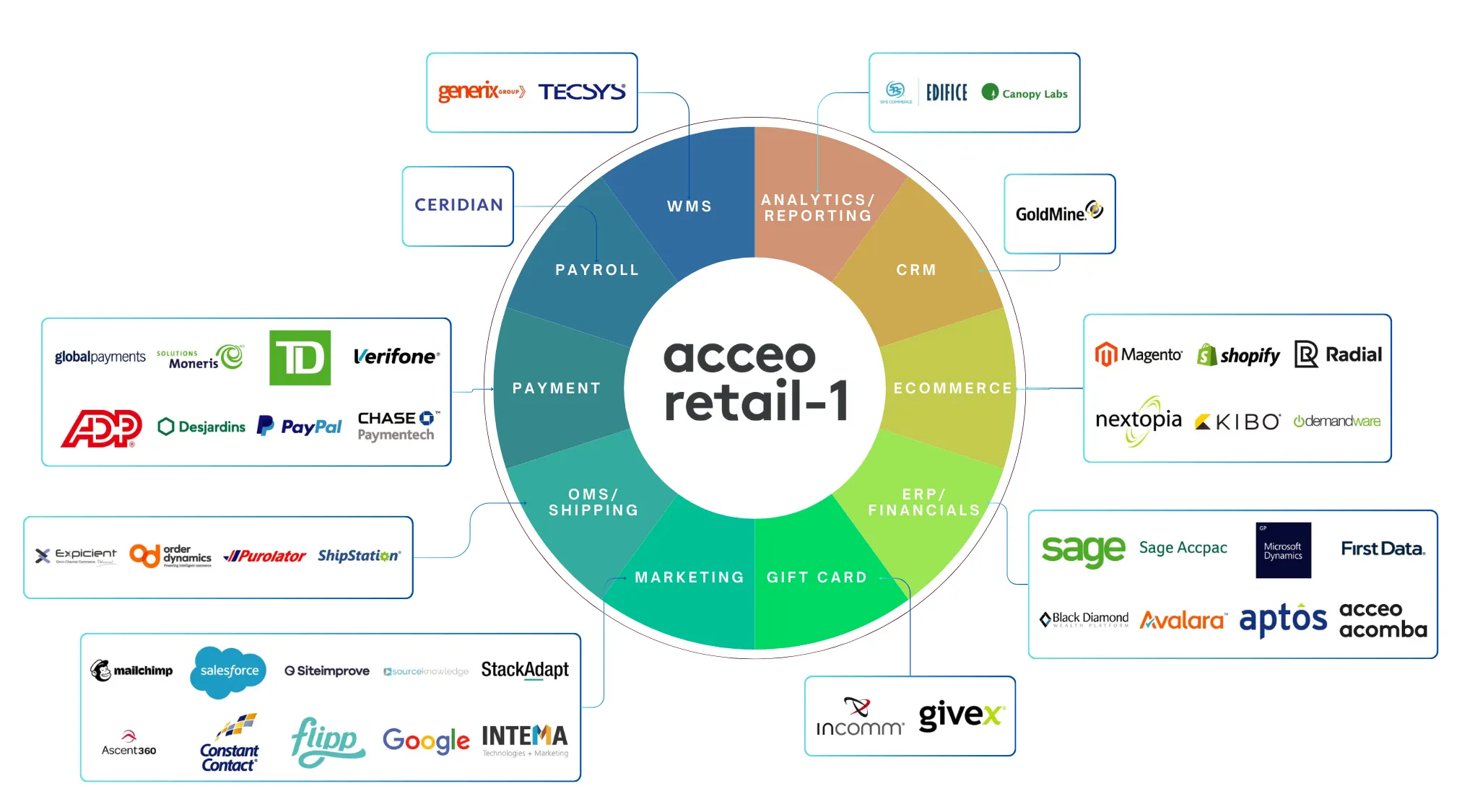 Retail-1-Integrations-2.png